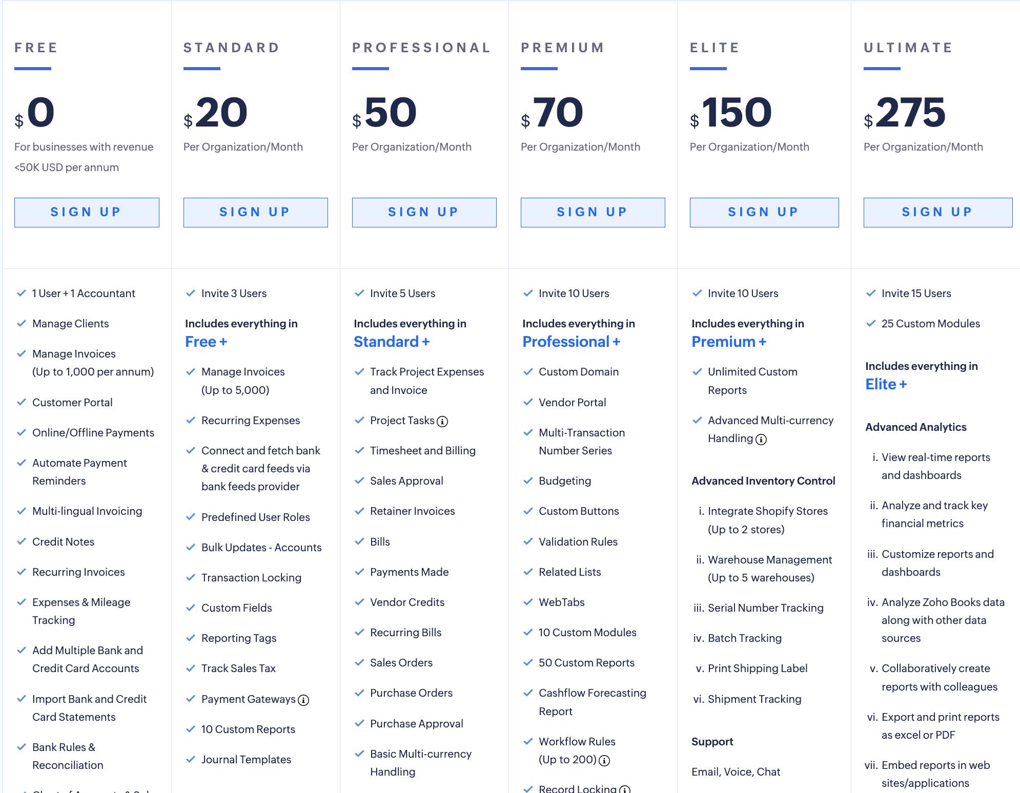 Zoho Books pricing