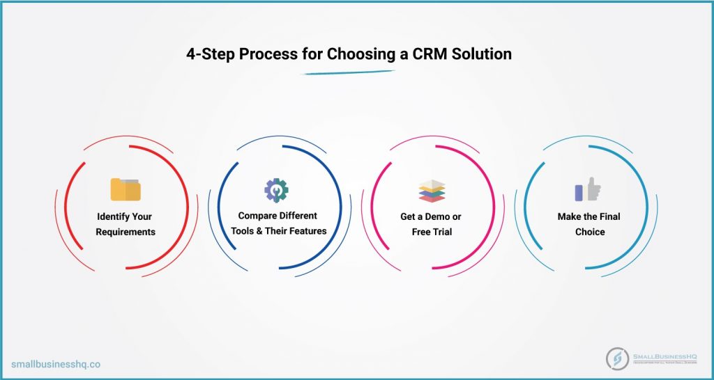 How to Choose a CRM Solution