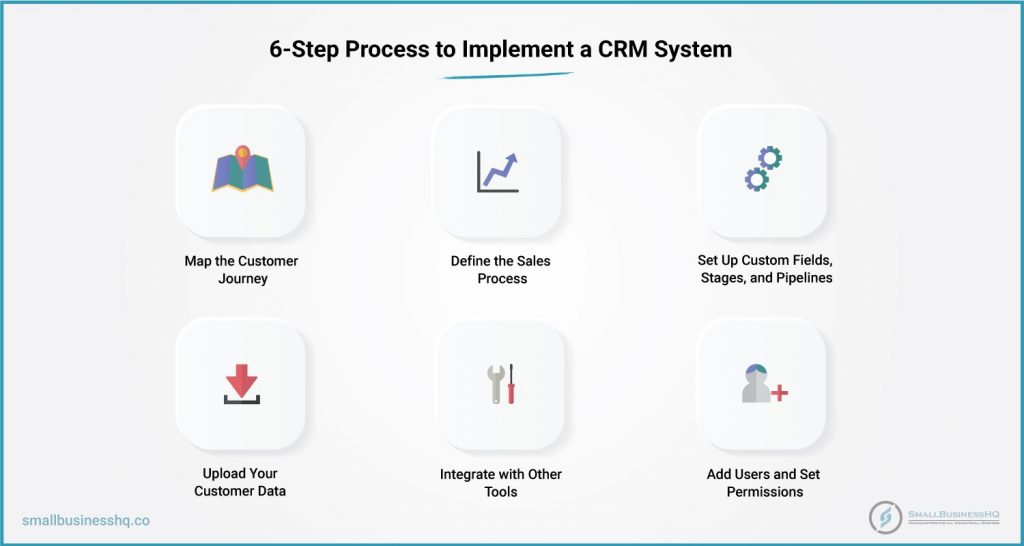How to Set Up a CRM System
