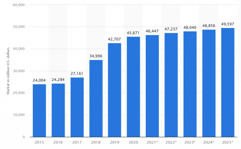 Market for CRM Technologies