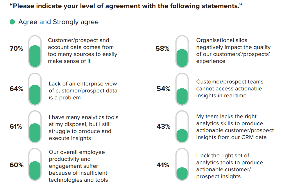 What is CRM? A Guide on Everything You Need to Know 34 Optimizes Productivity and Efficiency