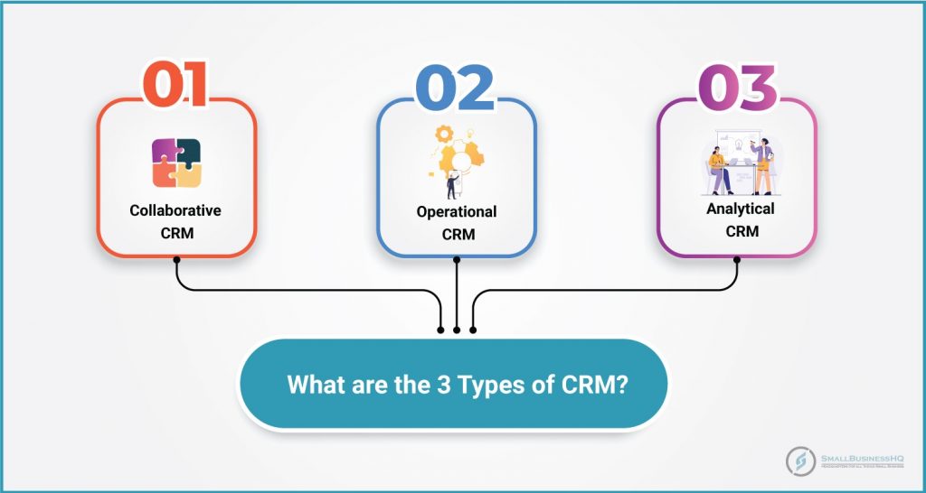 What Are the Different Types of CRM