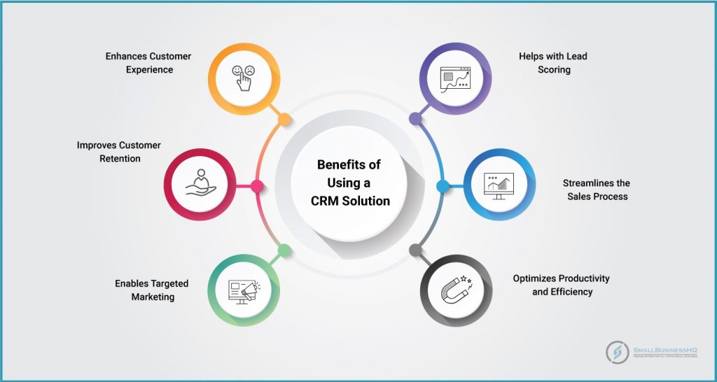 What are the Benefits of Using a CRM Solution