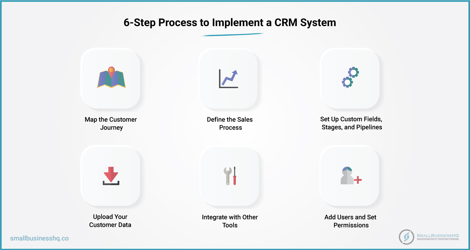 6-Step-Process-to-Implement-a-CRM-System