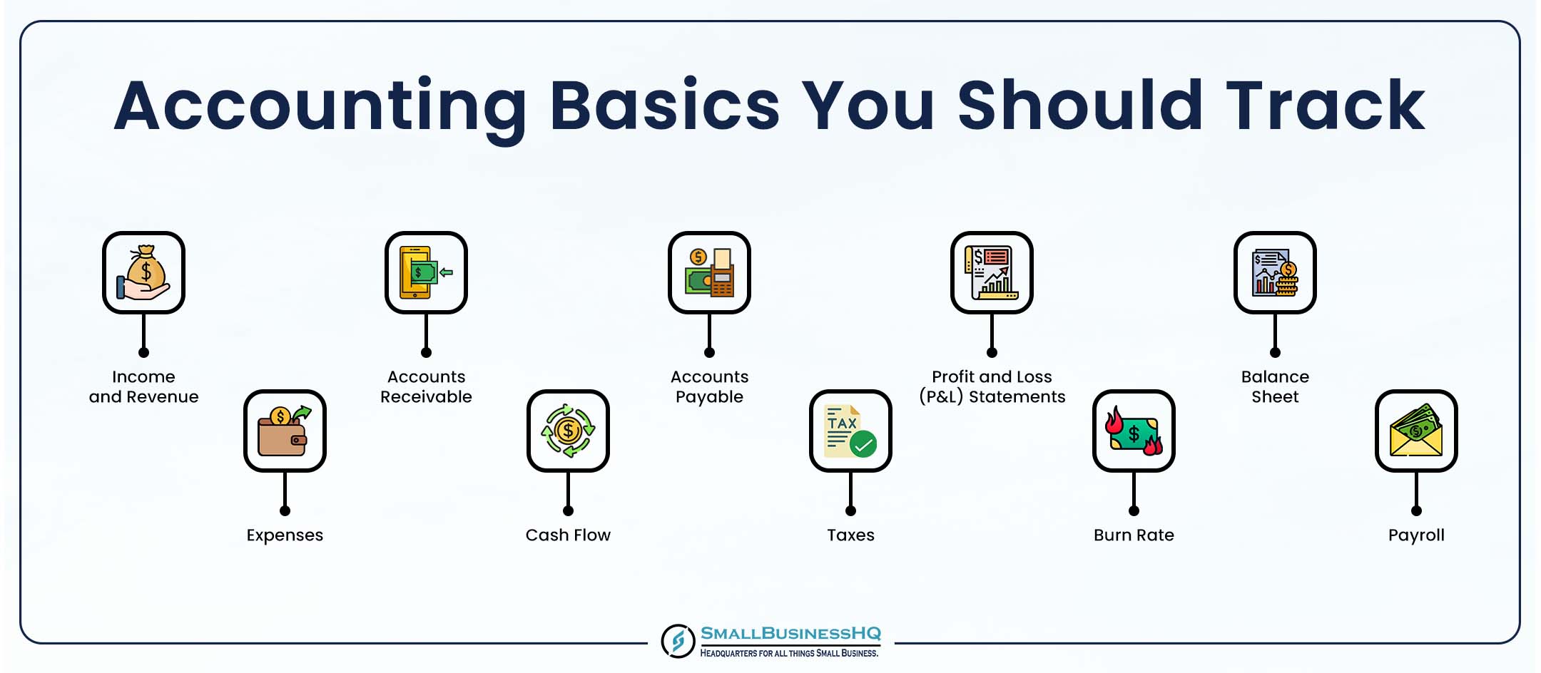 Accounting Basics You Should Track