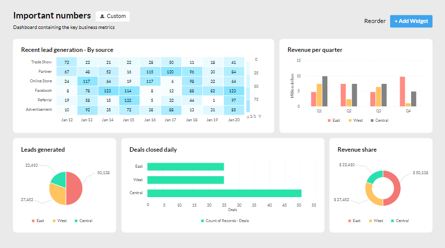 Analytical CRM