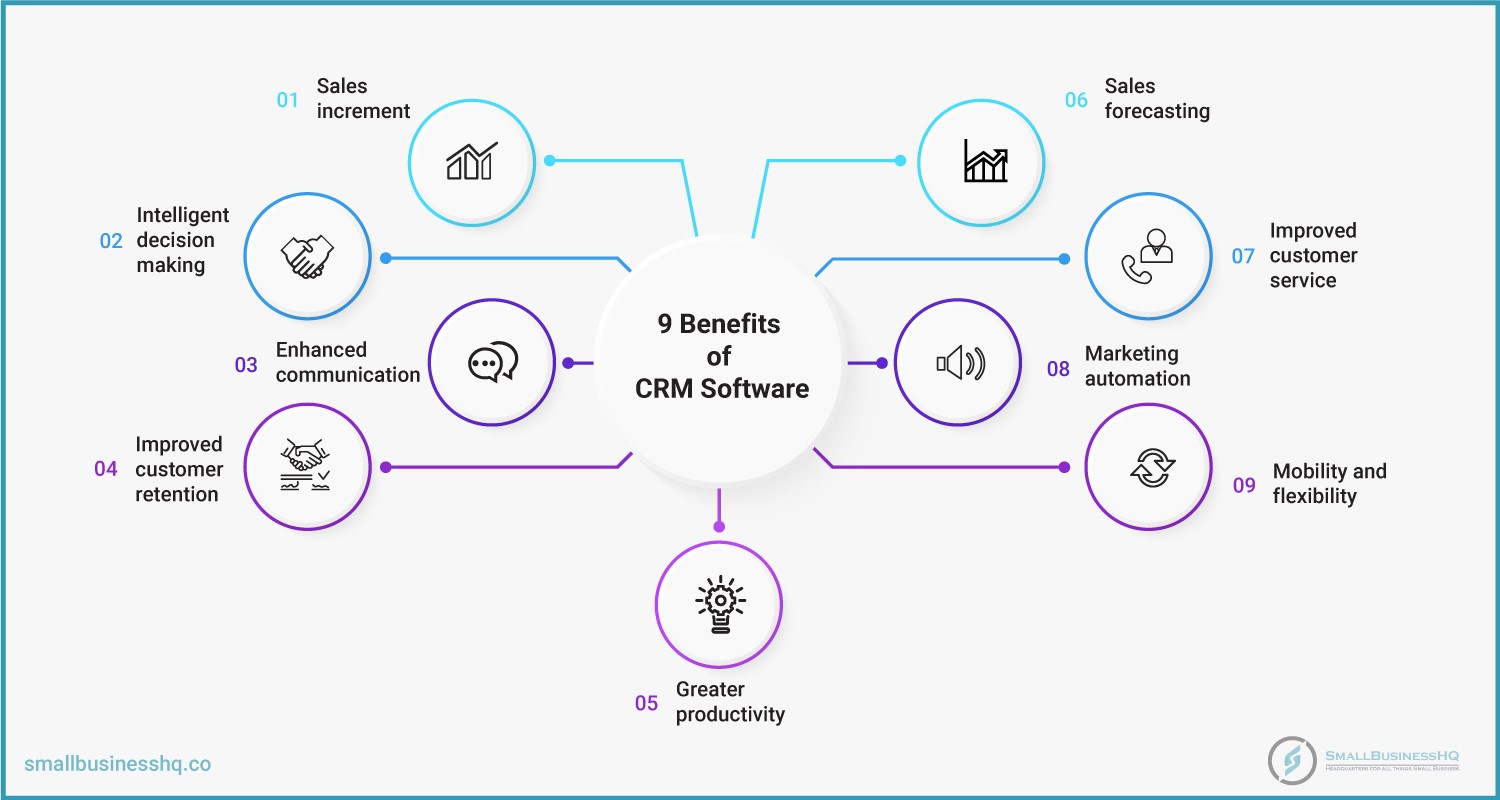 Benefits of CRM Software for Sales