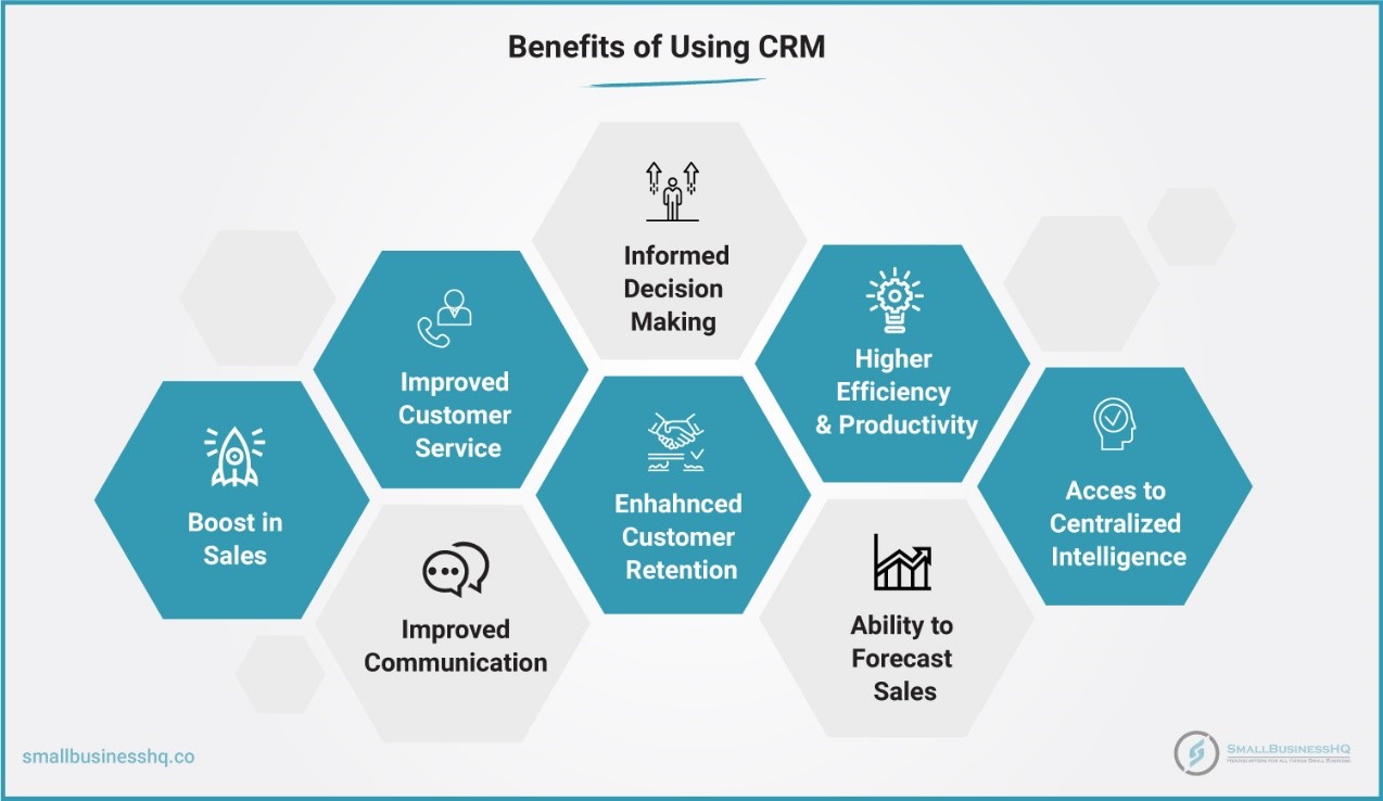 Benefits of Using CRM