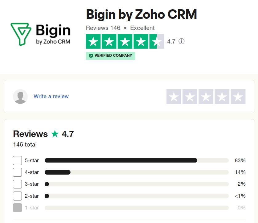 Bigin by Zoho CRM Reviews and Ratings
