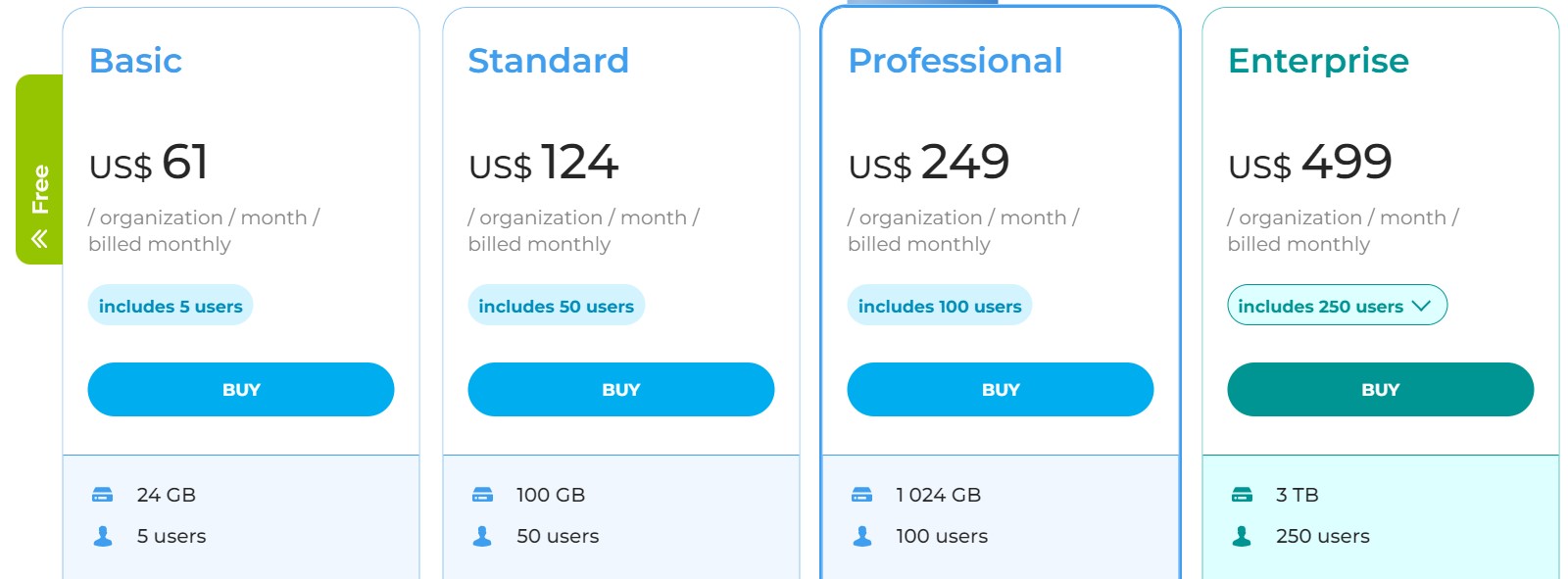 Bitric24 pricing