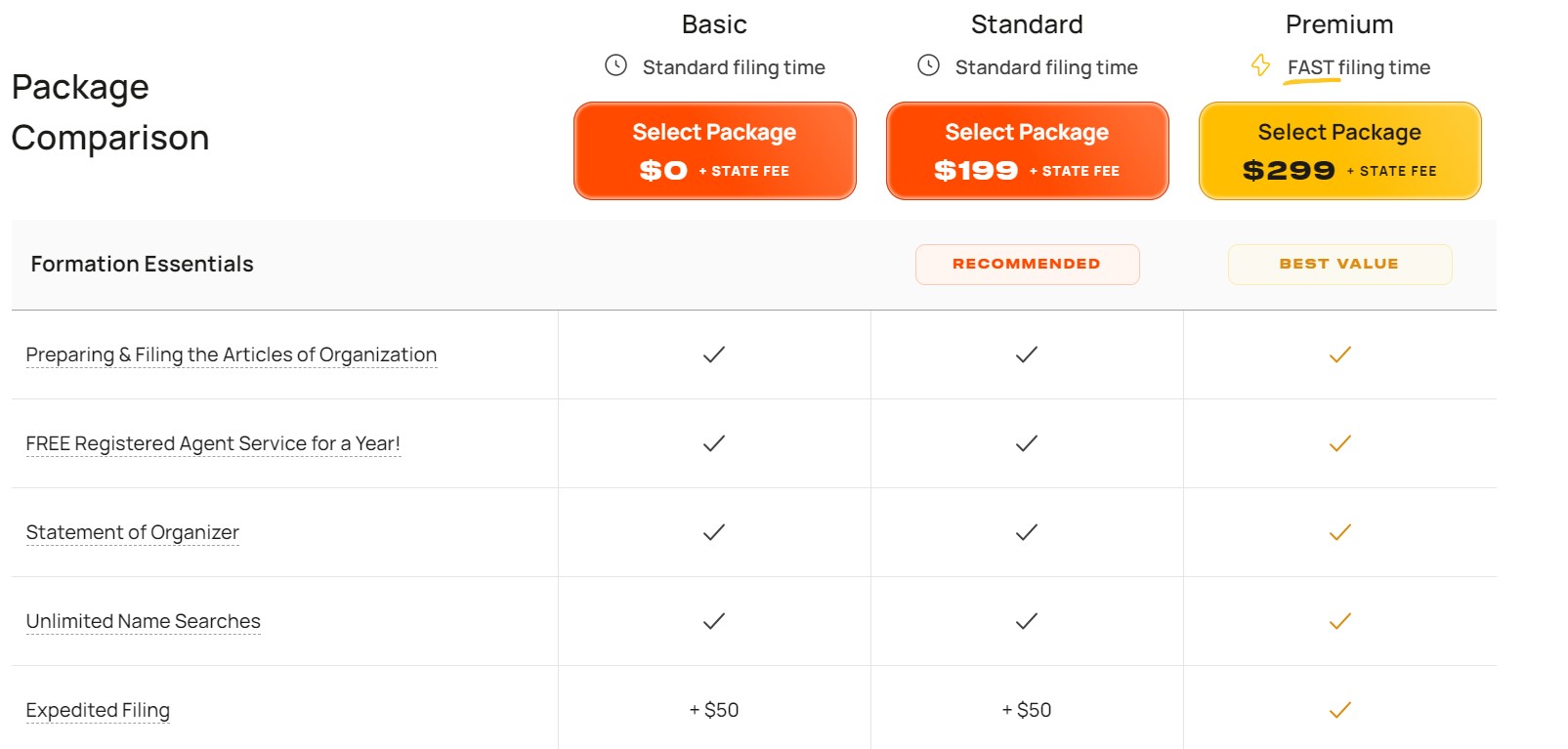 Bizee pricing