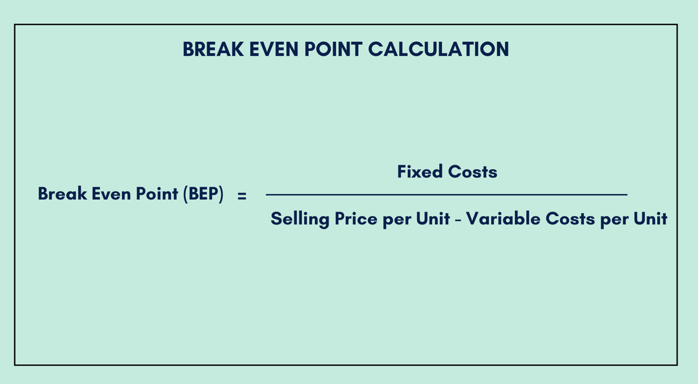 Break-even Point