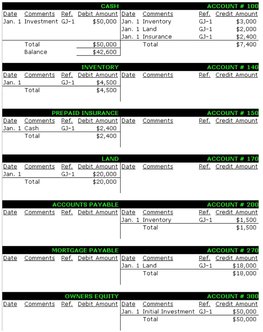 Business Accounting Guide