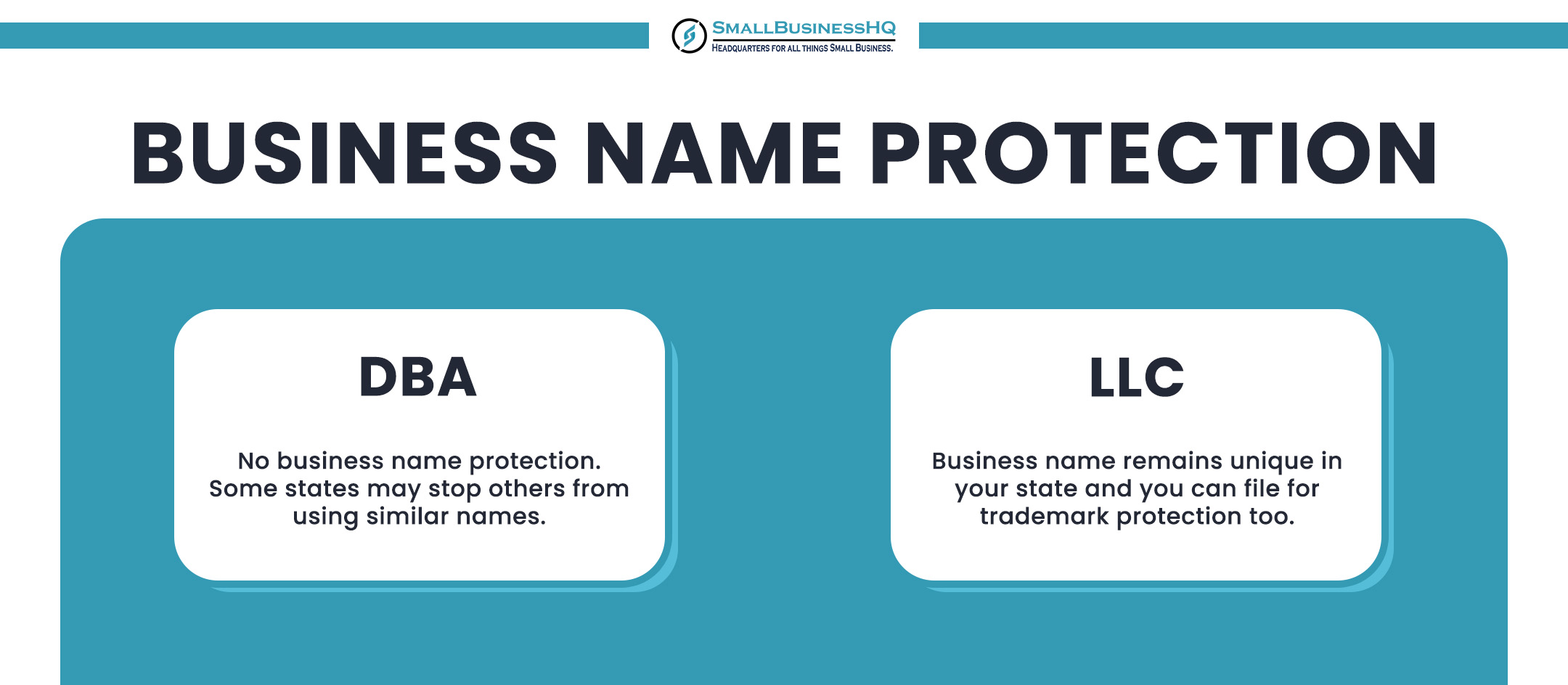 Business Name Protection