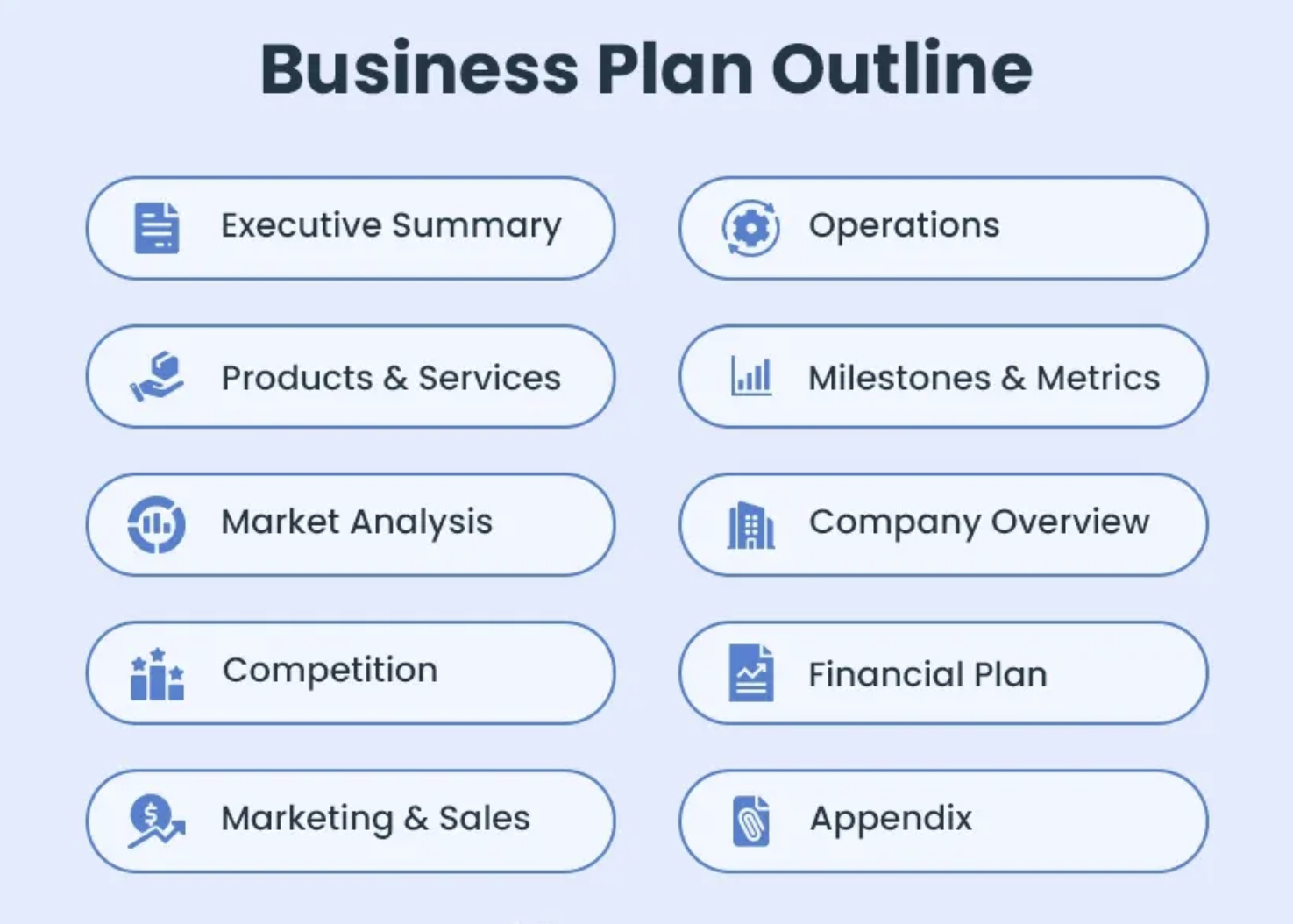 Business plan