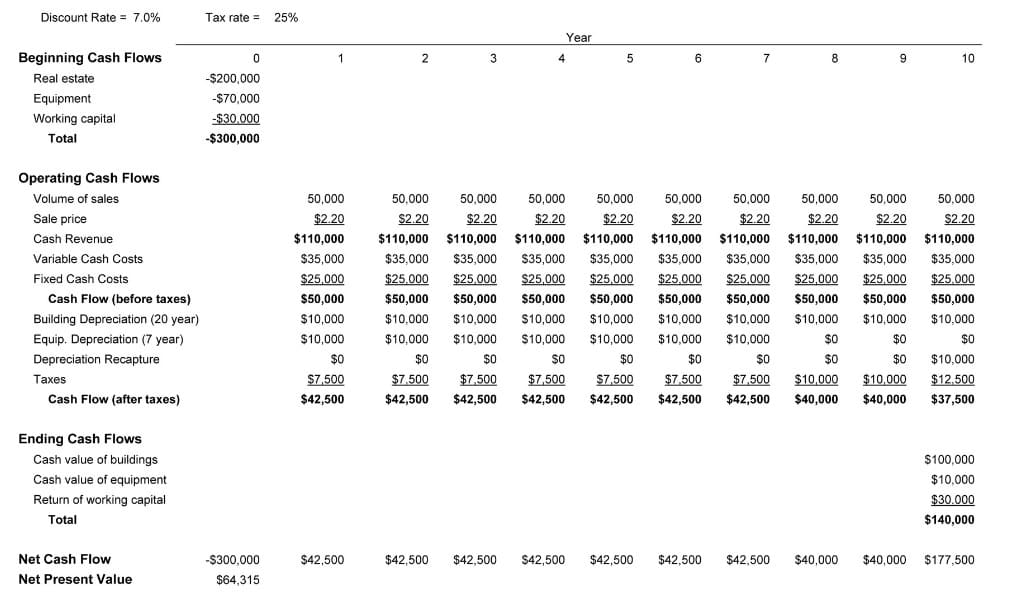 Capital budget sample