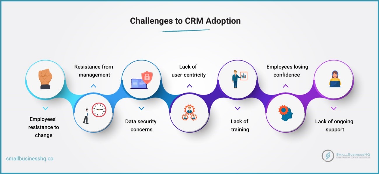 Challenges Related to CRM Adoption