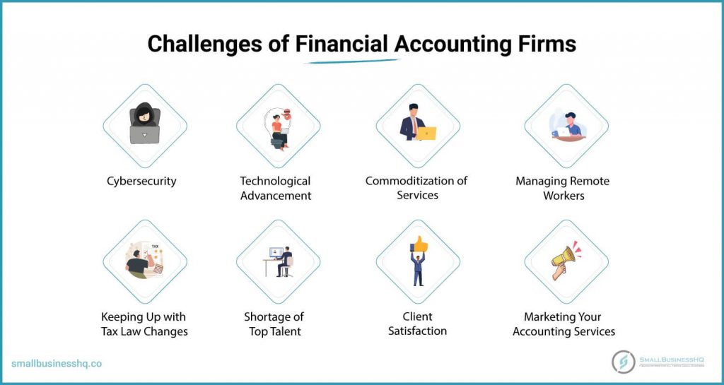 Challenges of Financial Accounting Firms