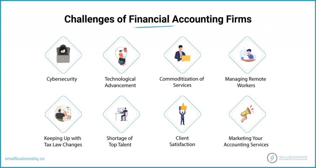 Top 8 Challenges of Financial Accounting Businesses in 2024