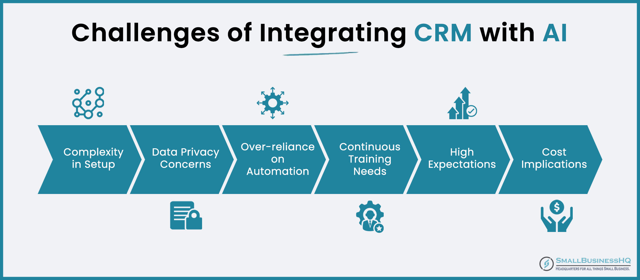 Challenges of Integrating CRM with AI
