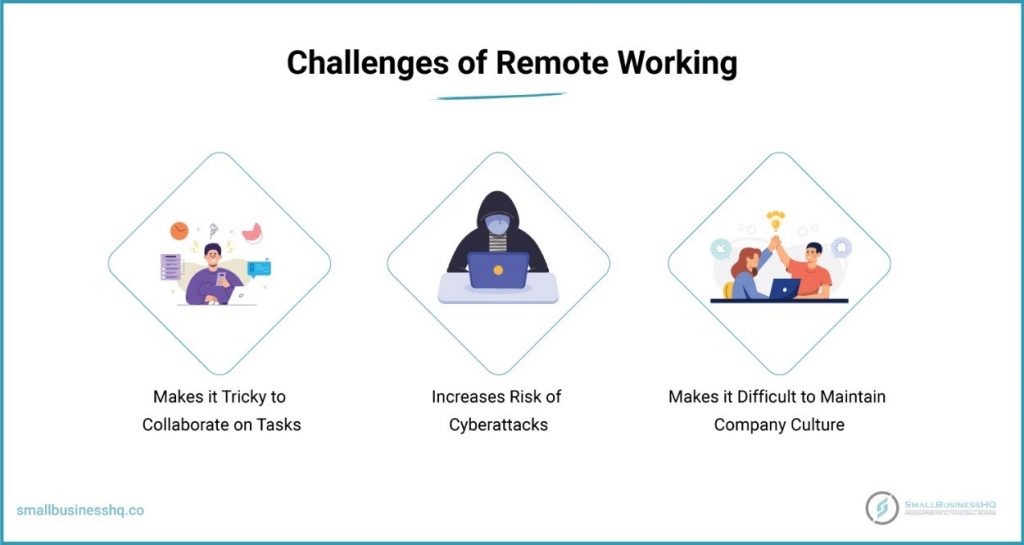 Challenges of Remote Working