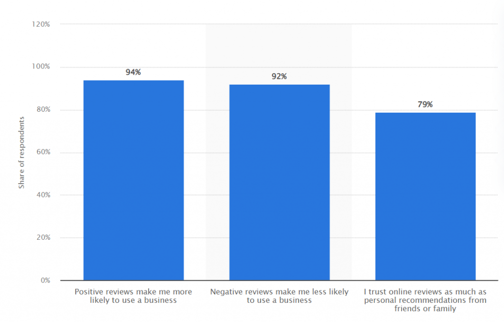 Client Satisfaction Stats