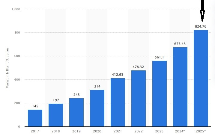 Cloud Computing Market