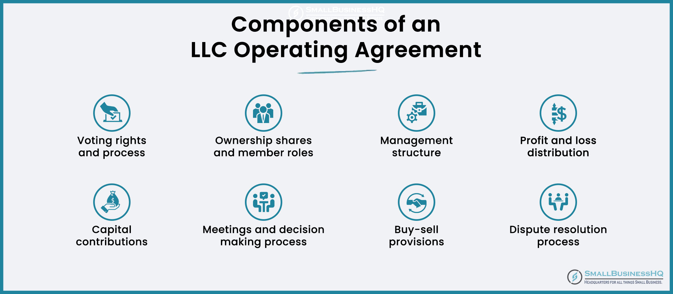 Components of an LLC Operating Agreement