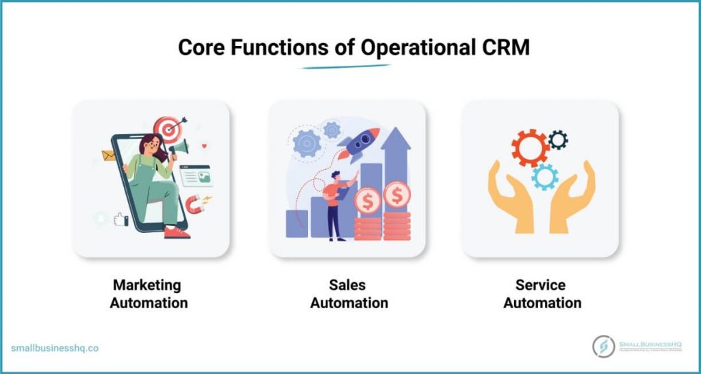 Core Function of Operational CRM