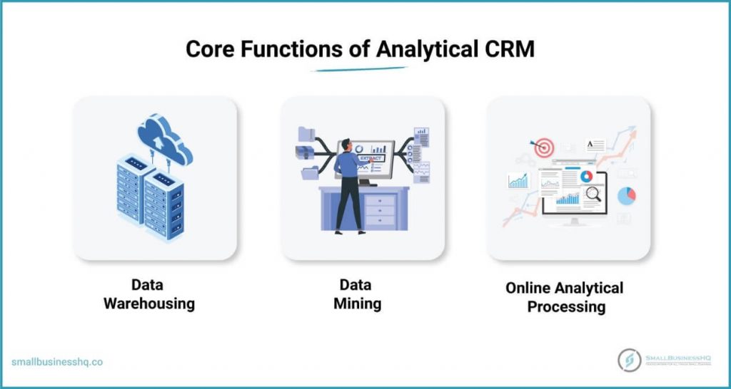 Core Functions of Analytical CRM