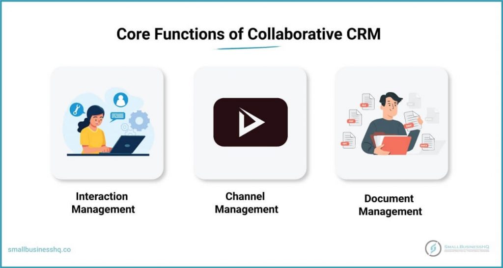 Core Functions of Collaborative CRM