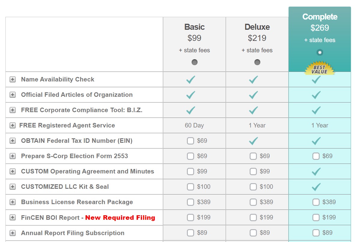 CorpNet pricing