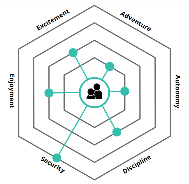 Deloitte