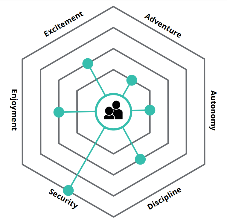 Deloitte