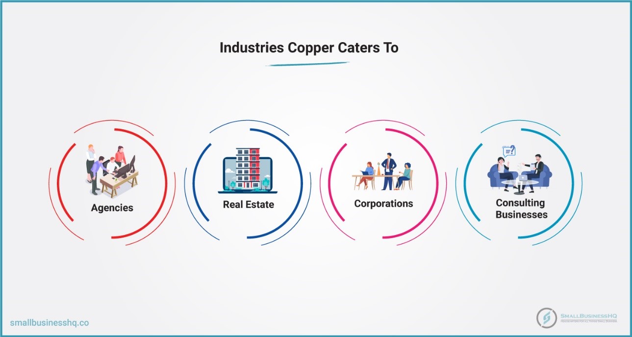 Copper CRM Review: The Features, Pros, Cons, and Pricing 51 Diverse Industry Options