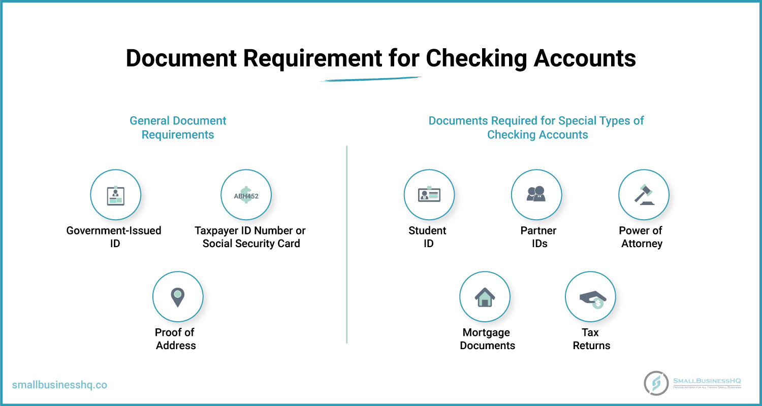 Document-Requirement-for-Checking-Accounts
