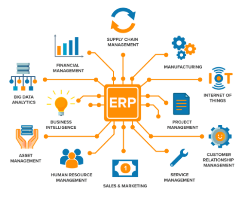 Enterprise Resource Planning