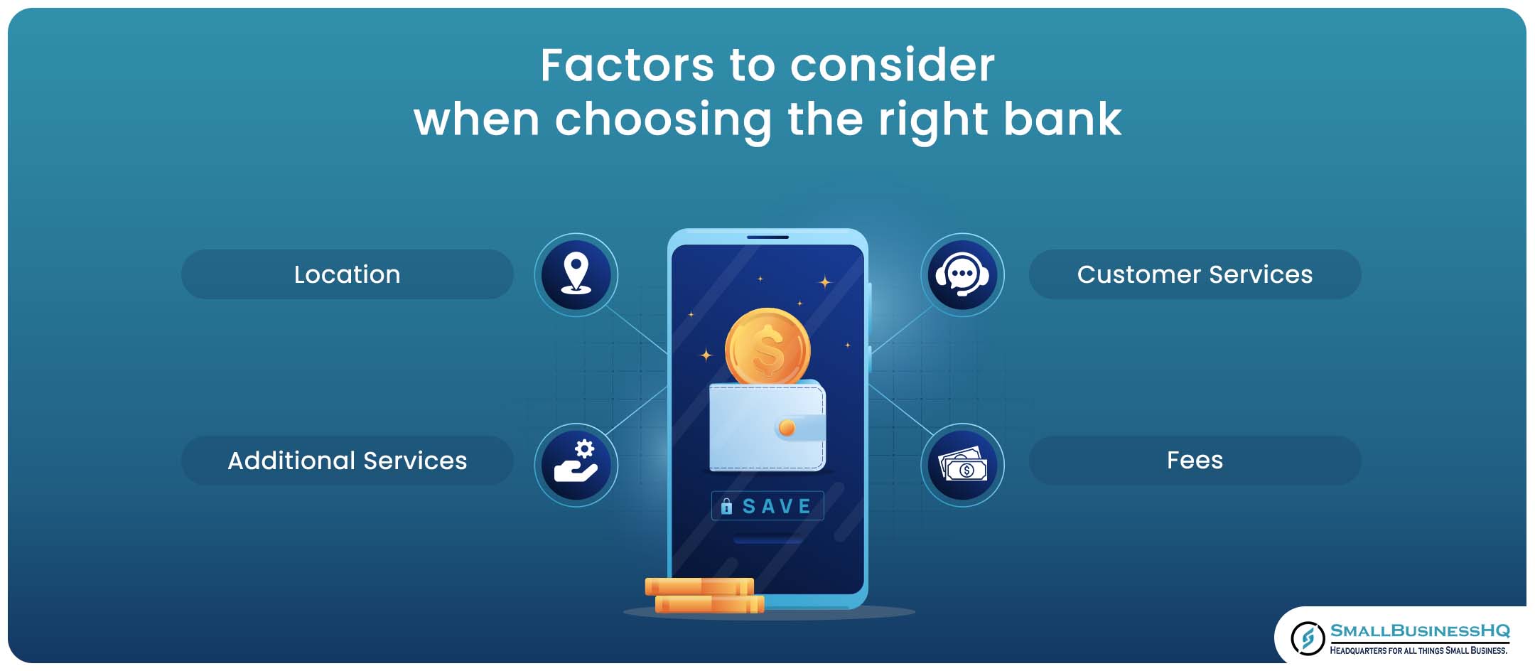 Factors to consider when choosing the right bank