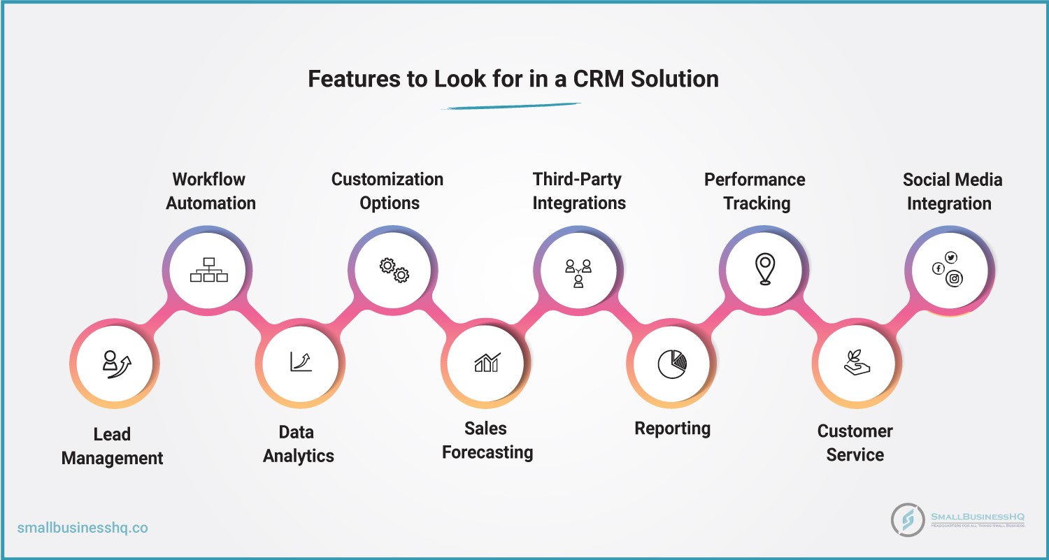 Features Your CRM Should Have
