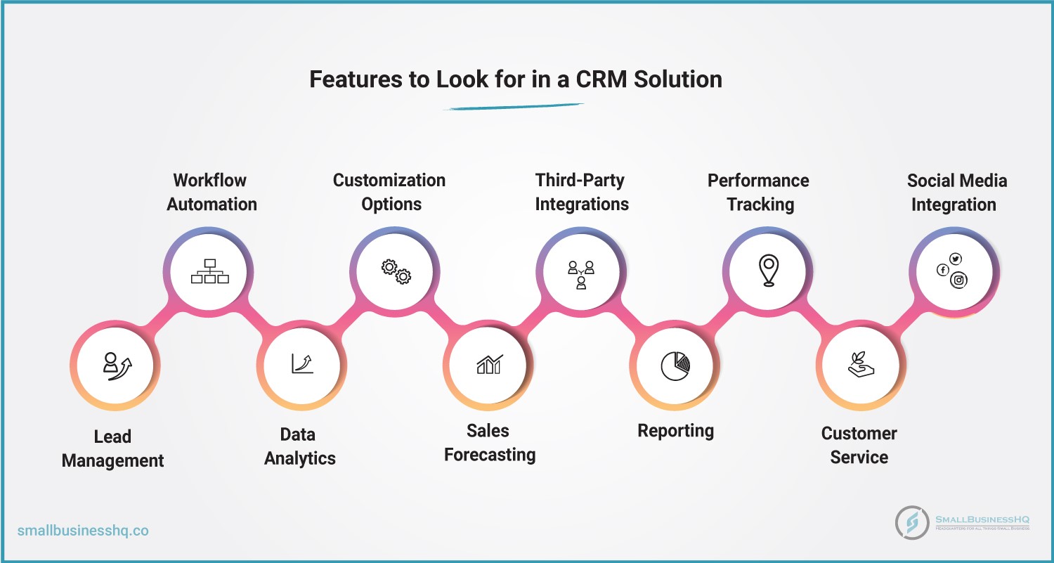 9 Benefits of CRM Software You Should Know in 2025 31 Features Your CRM Should Have