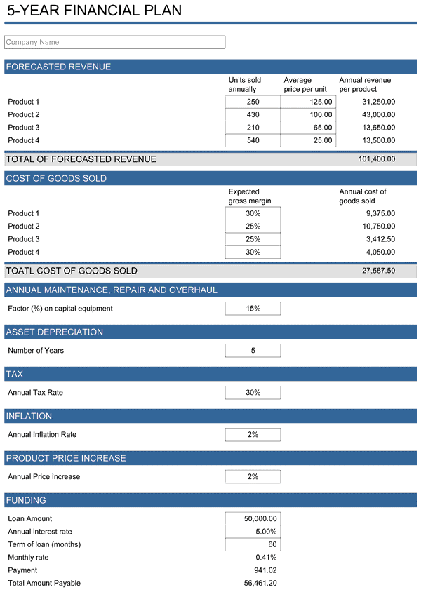 Financial Plan Templates