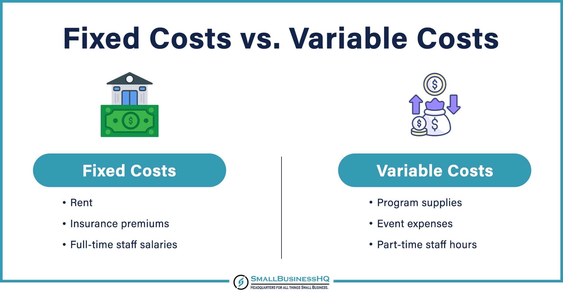 Fixed Costs vs. Variable Costs