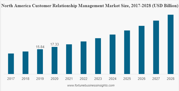 Fortune Business Insights