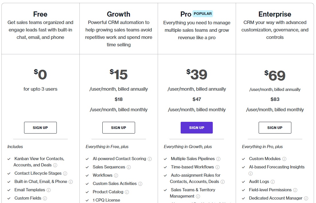 Freshworks Pricing