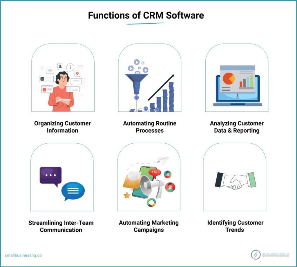 Functions of CRM Software