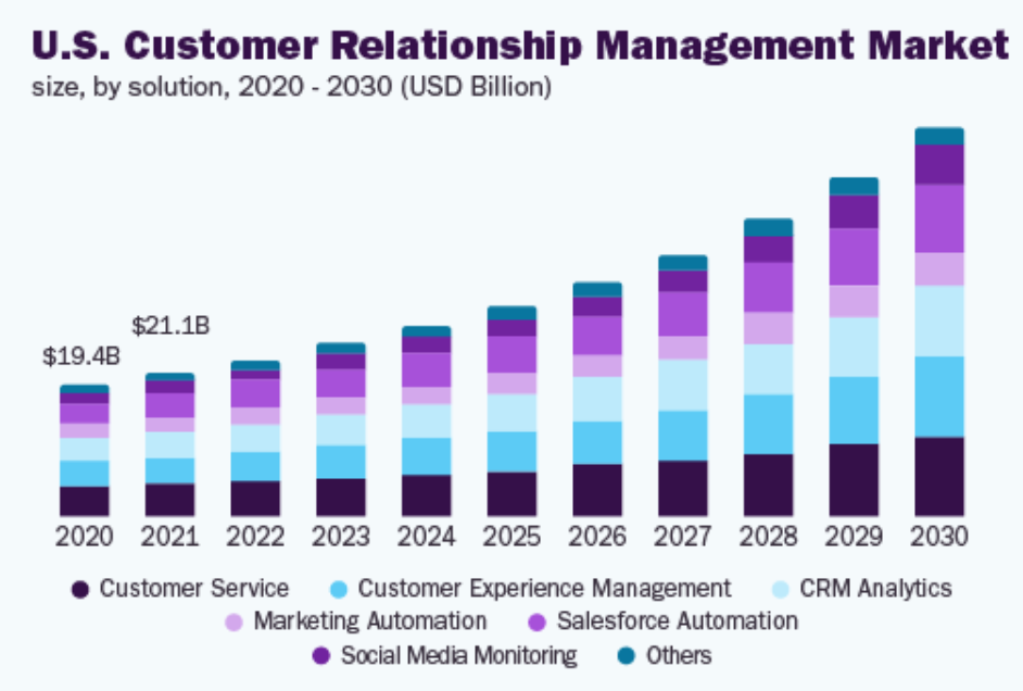 Grand View Research