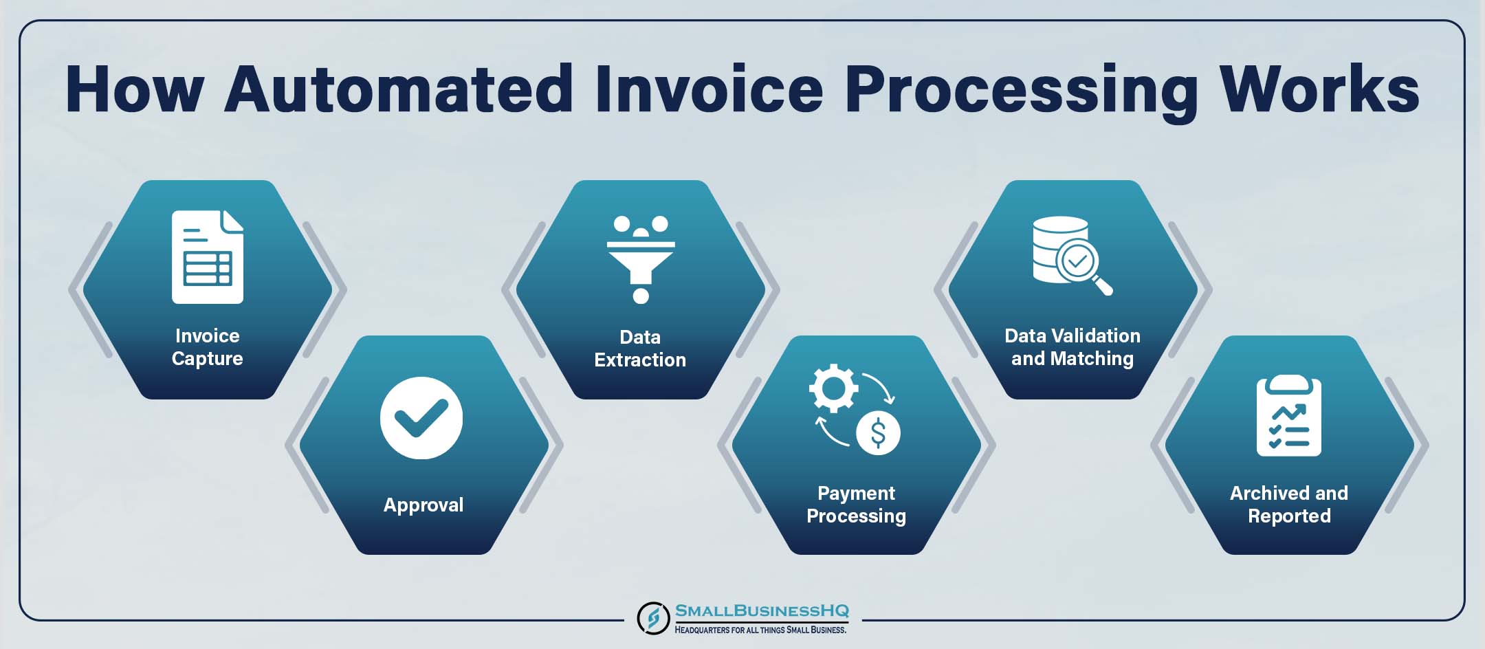 How Automated Invoice Processing Works