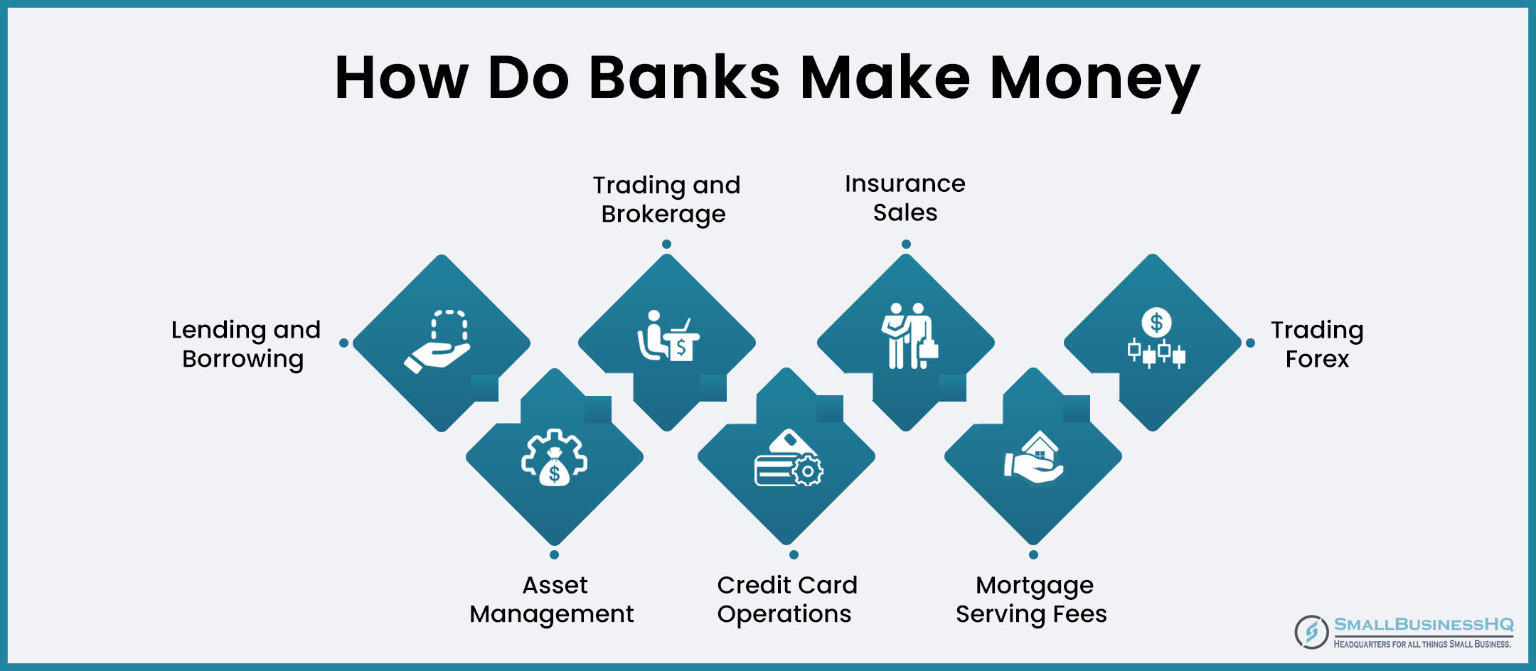 How Do Banks Make Money