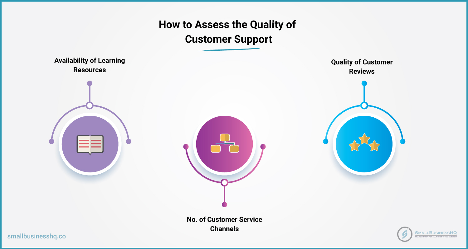 How-to-Assess-the-Quality-of-customer-support