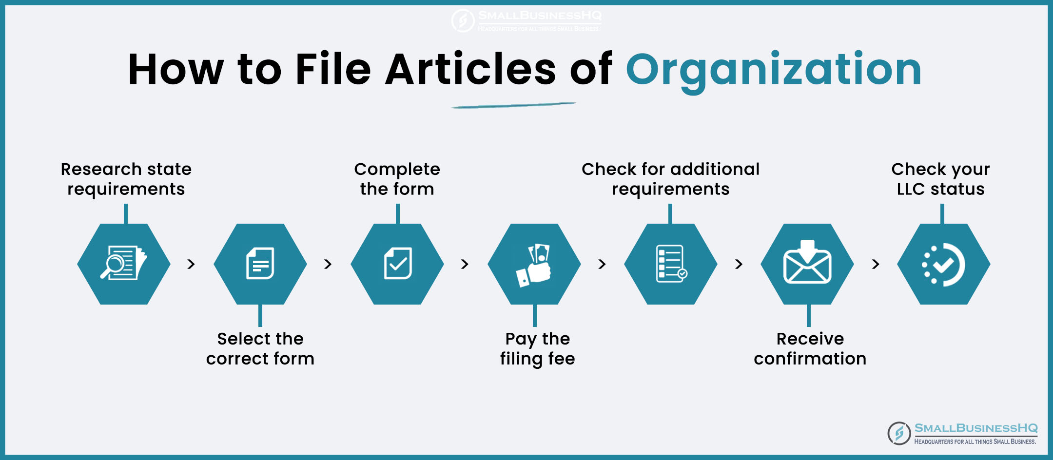 How to File Articles of Organization1